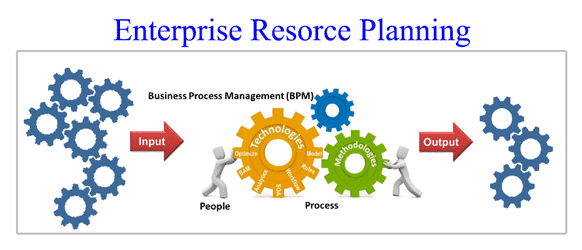 برنامه‌ریزی منابع سازمانی (ERP) چیست؟